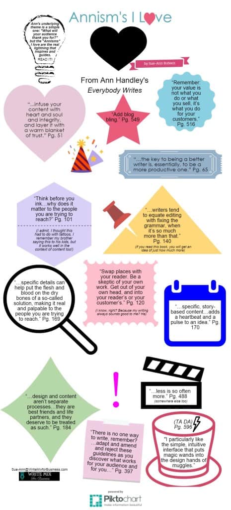 Pikto of Annisms I Love by SUe-ANn Bubacz for writemixforbusiness.com