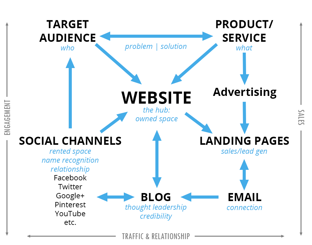 Area 51 Pic by Kathryn Aragon for Writemixforbusiness.com Killer Content