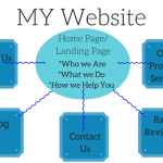 small business website by Sue-Ann BubaczeBook: Business Meet Website by writemixforbusiness.com