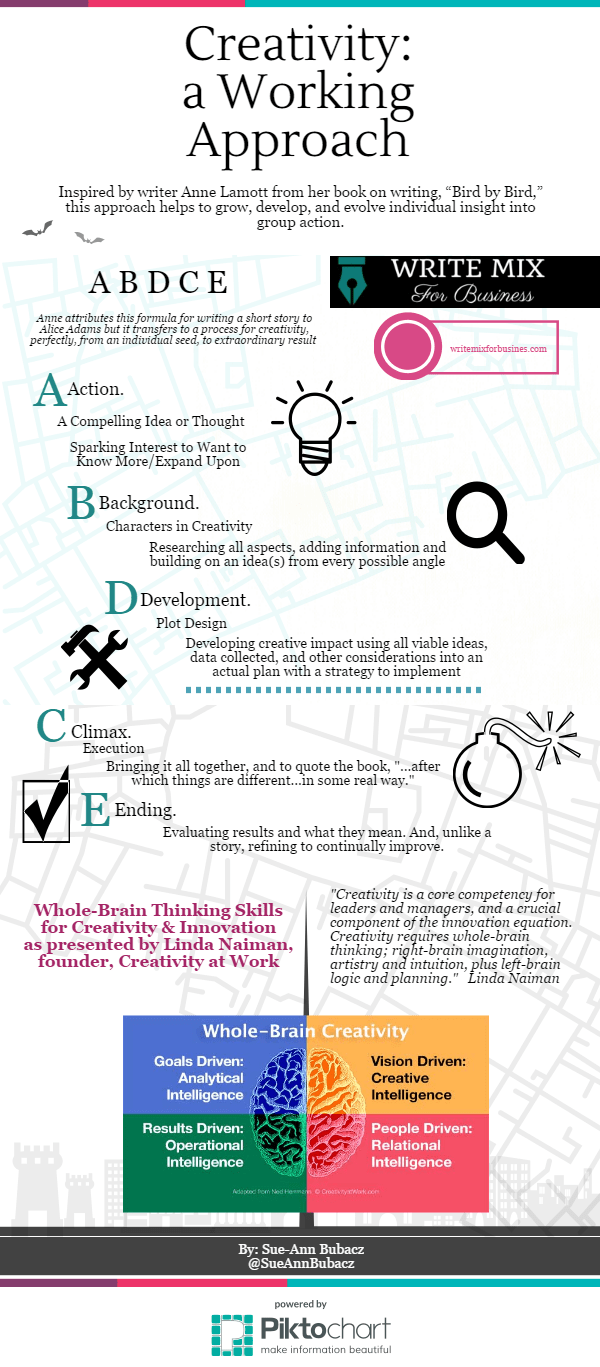 Creativity: a Working Approach Infographic by Sue-Ann at writemixforbusiness.com