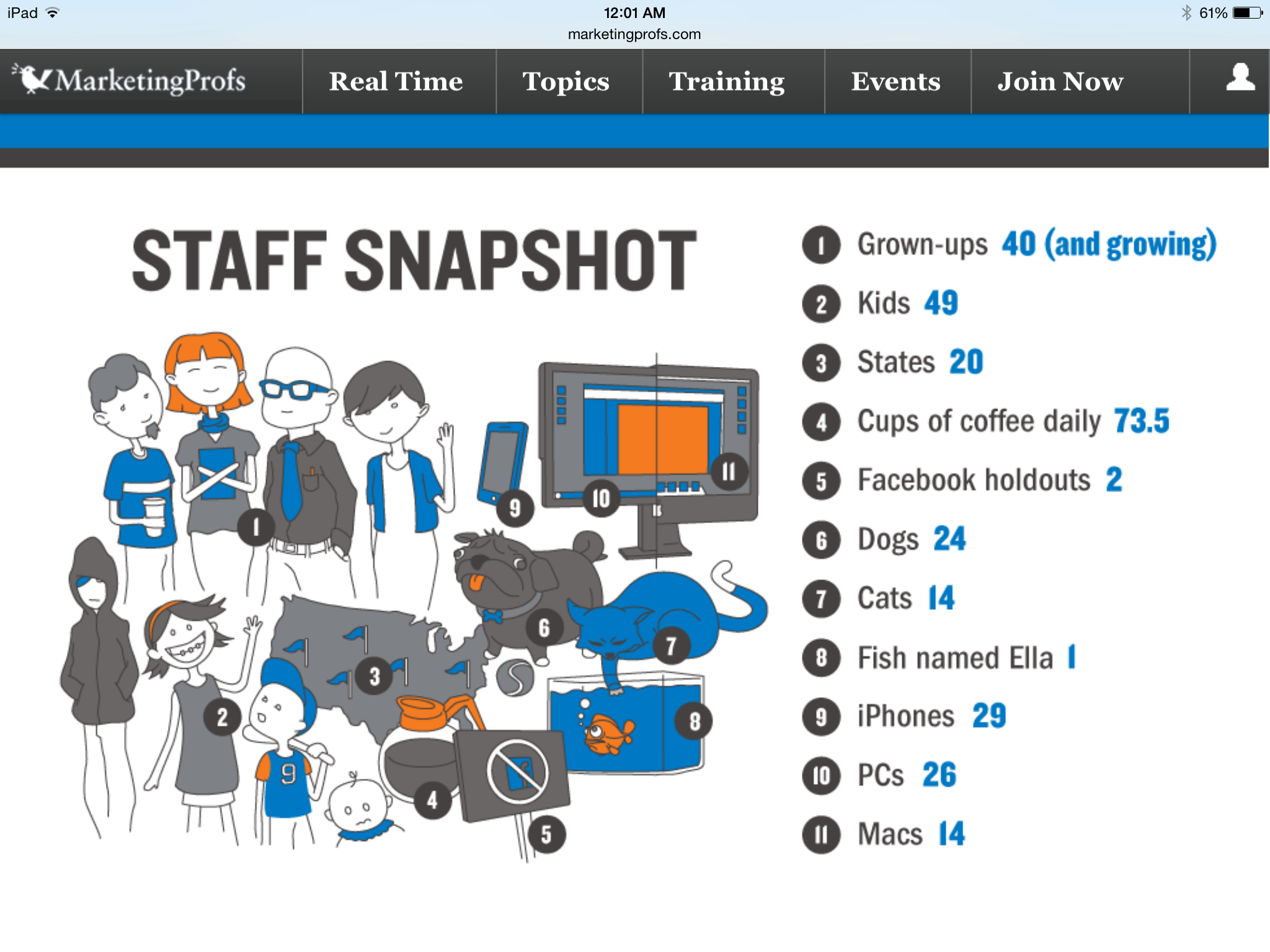 List Article pic of MarketingProfs About Page for writemixforbusiness.com by SueAnnBubacz