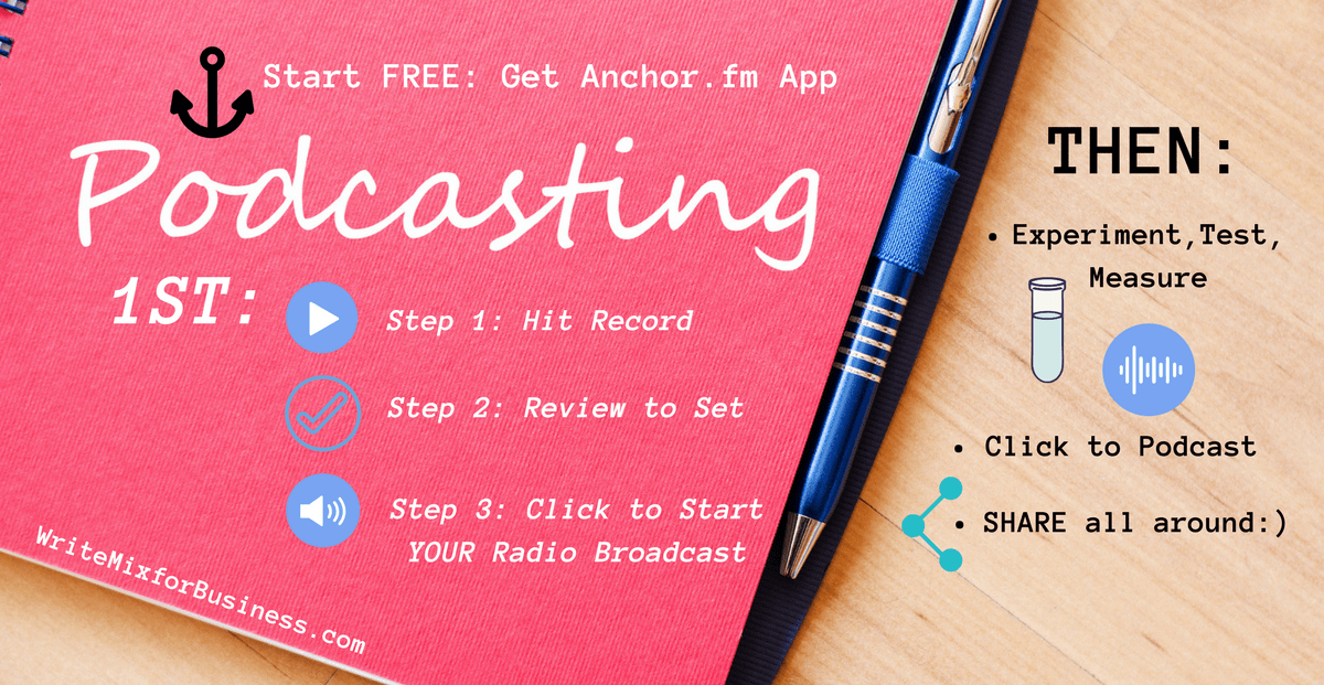 Audio by Radio Post visual 3 Podcasting pink notebook with steps to Start FREE_ Get Anchor.fm App bu Sue-Ann Bubacz