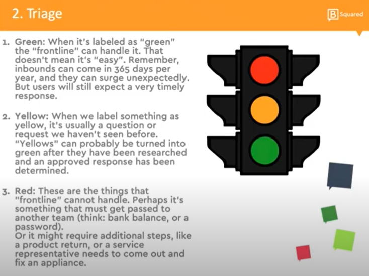 B-Squared Media's Brooke Sellas shares her strategy for a red, yellow, or green labeling system for customer care on social media.