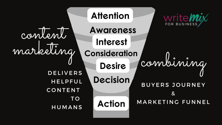 Social Media Marketing Startw with Purpose Visual